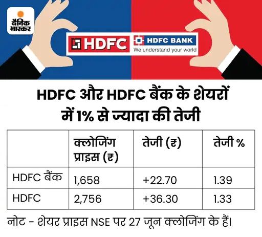 HDFC-HDFC Bank merger to be effective July 1, Deepak Parekh says | HDFC ...