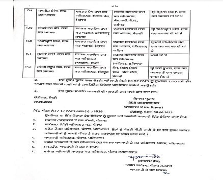 ट्रांसफर का दौर जारी: अब एक्साइज एवं टैक्सेशन विभाग में व्यापक स्तर पर तबादले; 142 अधिकारी यहां-वहां किए 4 अधिकारियों की ट्रांसफर लिस्ट के आदेश की कॉपी