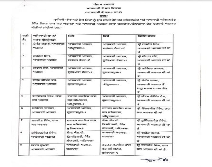 ट्रांसफर का दौर जारी: अब एक्साइज एवं टैक्सेशन विभाग में व्यापक स्तर पर तबादले; 142 अधिकारी यहां-वहां किए 2 transfer list 1688191197