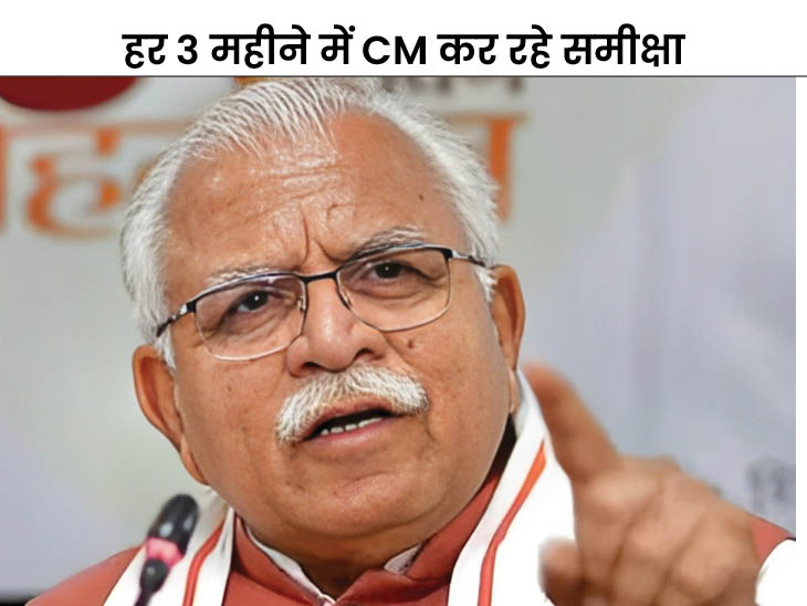 Haryana Chief Minister Manohar Lal CM window complaint strict Sirsa