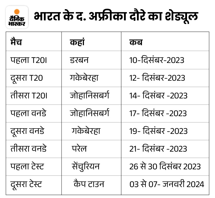 India vs South Africa Schedule Update; T20, ODI, Test matches series
