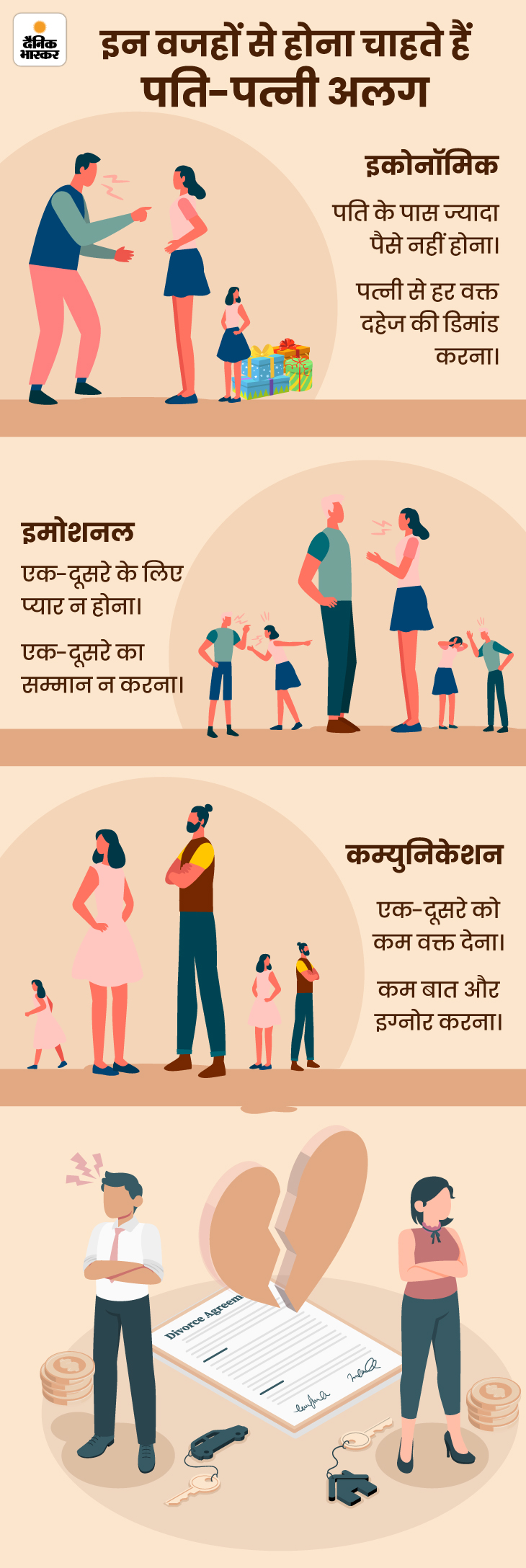 Divorce Reason Explained; Why Do Husband Wife Separate? How To Save A