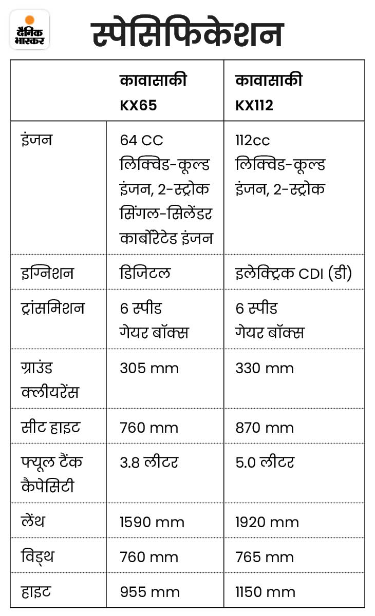 KX65 company's smallest and cheapest bike, price ₹ 3.12 lakh कावासाकी