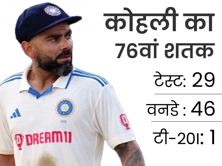 Ravindra Jadeja; West Indies Vs India 2nd Test Live Score Update; R ...