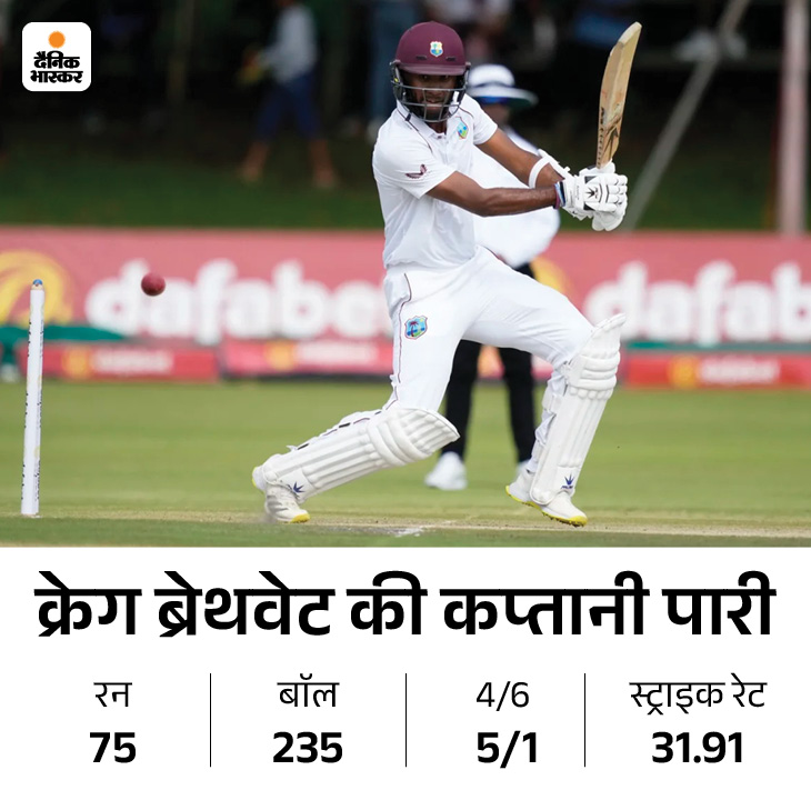 Ravindra Jadeja; West Indies Vs India 2nd Test Live Score Update; R ...