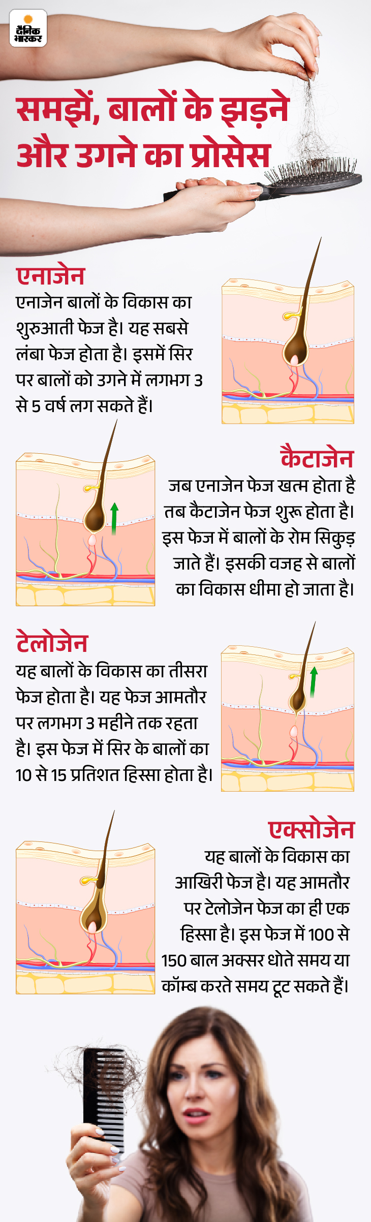 Monsoon Hair Fall Reason Explained; Hair Fall Ko Kaise Roke Desi Upay