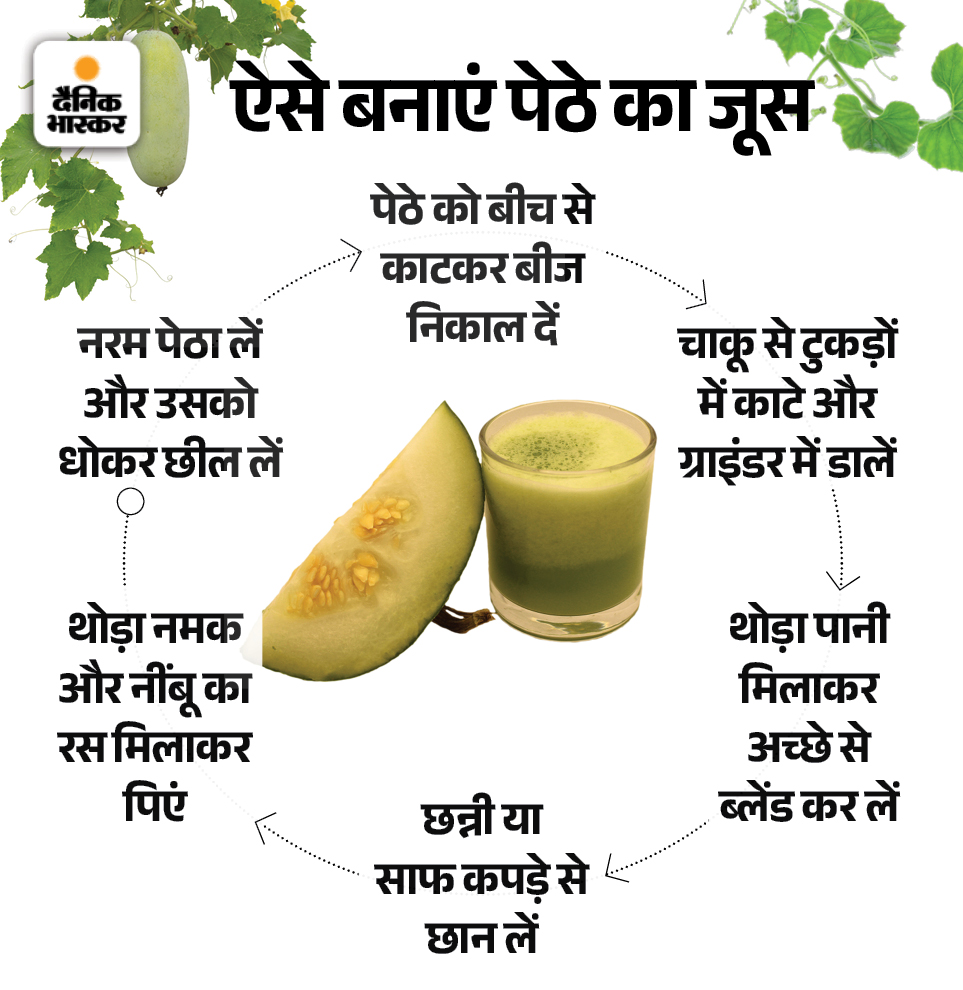 Petha juice cleanses the body, reduces obesity पेठे का जूस शरीर की सफाई करे, मोटापा घटाए रोज