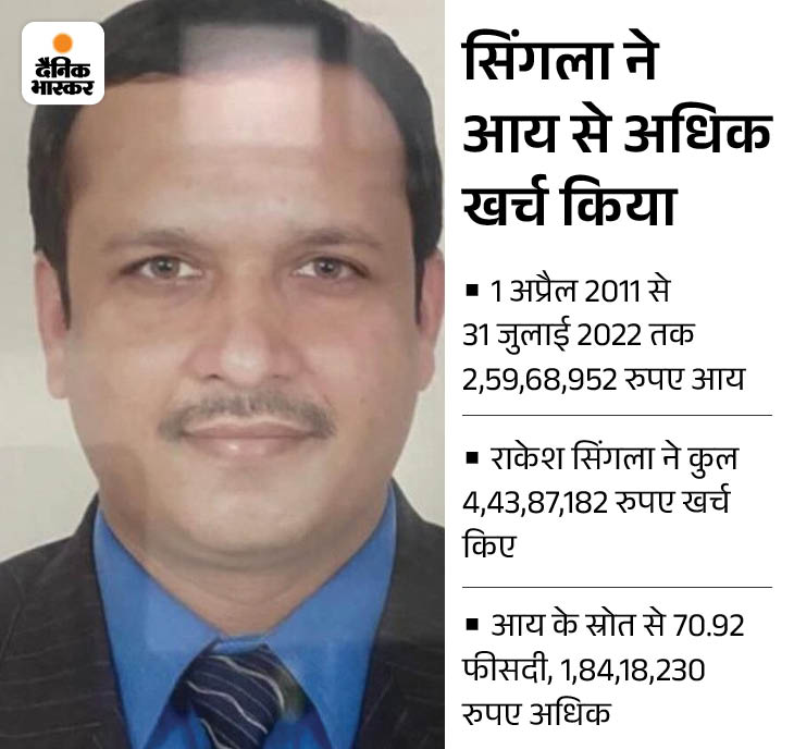 former deputy director Food Supply Department Punjab Rakesh Kumar