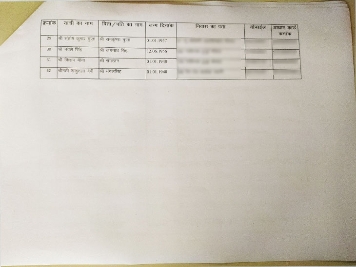ये भोपाल से प्लेन के जरिए गए तीर्थयात्रियों की लिस्ट है। ये सभी 21 मई, 2023 को प्रयागराज के लिए निकले थे।