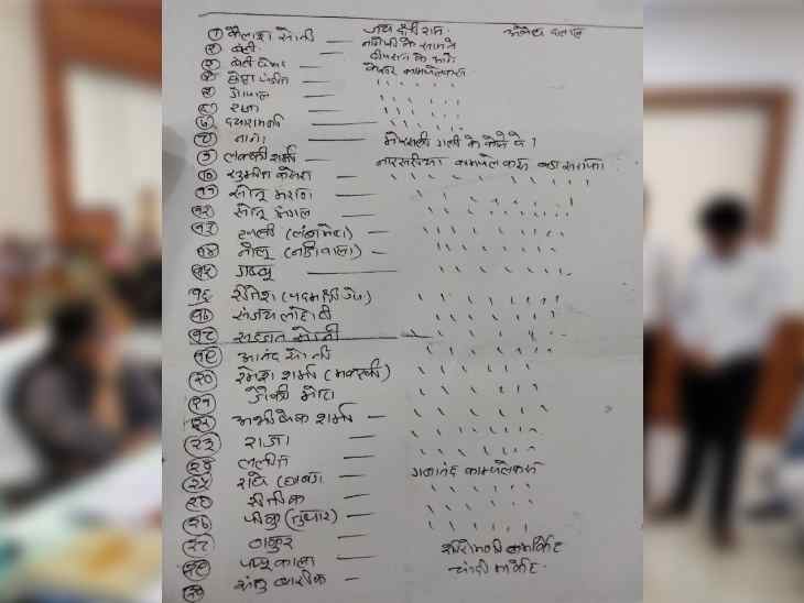 सर्राफा के अवैध दलालों की सूची।