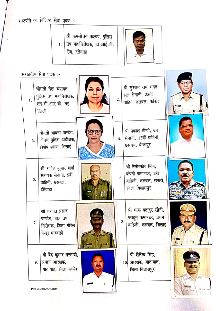 प्रदेश के 35 पुलिस अधिकारी और कर्मचारियों को राष्ट्रपति के हाथों मिलेगा सम्मान।