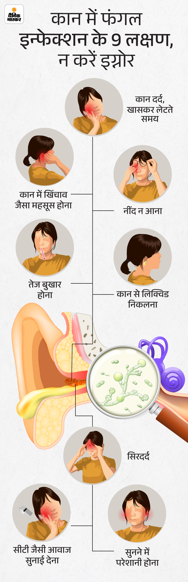 Fungal Ear Infection Reason Kya Hai Explained; Symptoms, and Treatment
