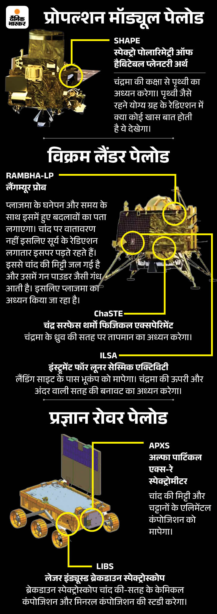 Pragyan Rover Solar Panel Image Pragyan Rover also found 8 elements including oxygen, search for ...