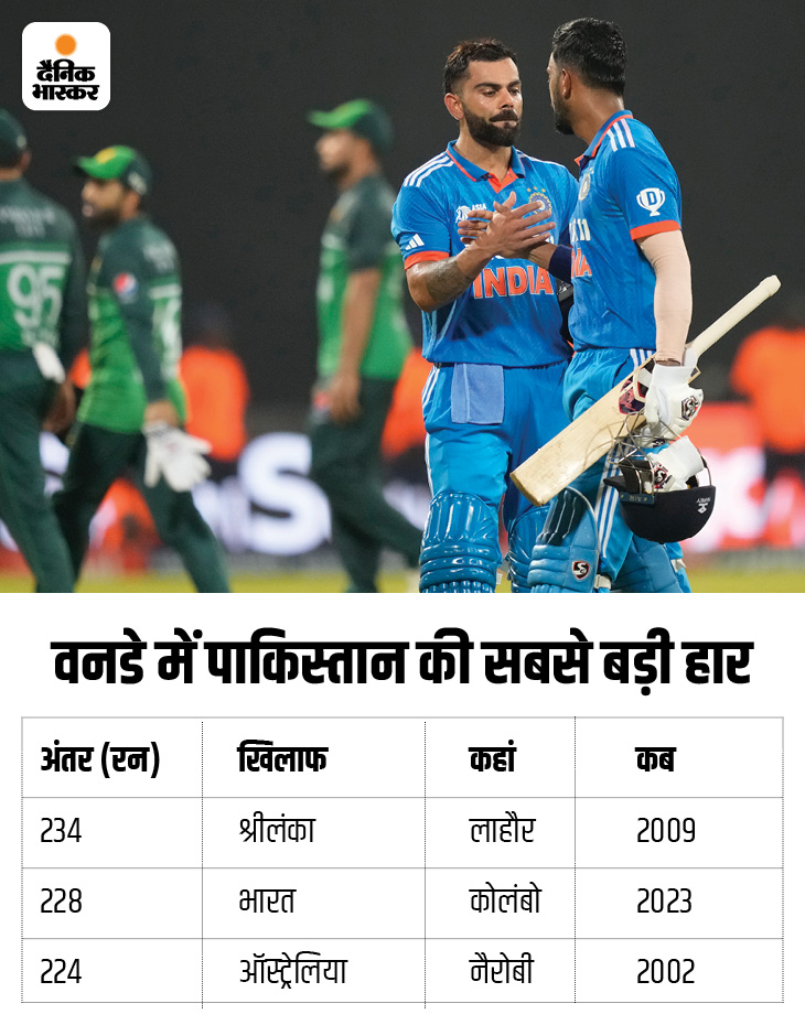 Virat Kohli Asia Cup Records Explained; Sachin Tendulkar | KL Rahul Vs ...