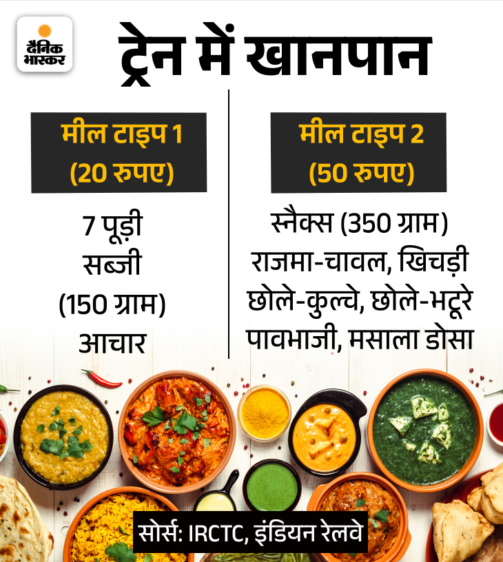 Facilities available after taking train ticket, if train gets late