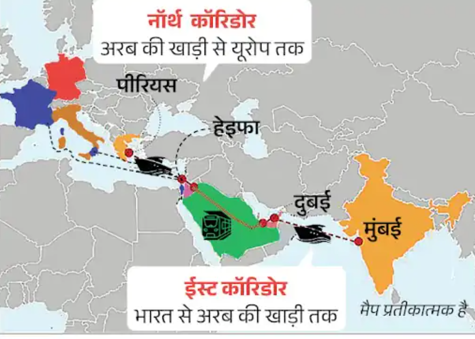 भारत में हुई G20 समिट में भारत-मिडिल ईस्ट यूरोप कॉरिडोर का ये नक्शा जारी किया गया था।