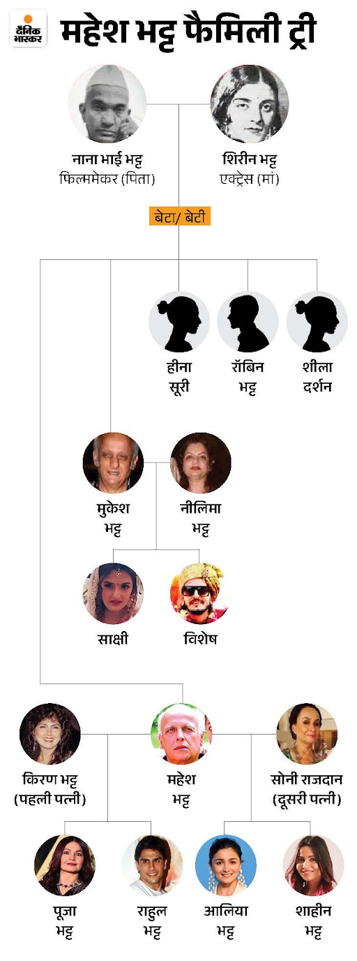 Mama Rasheed Bhatti Mahesh Bhatt Story Explained; Alia Bhatt | Parveen Babi Soni Razdan