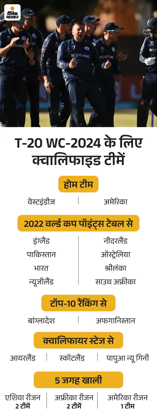 India Pakistan T20 World Cup New York Match Update