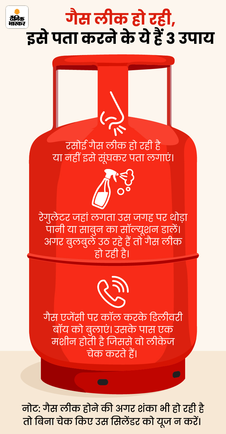 Gas cylinder Fire Panipat; Krishanpura Choki Incharge ASI Parmod Kumar, Haryana Police पानीपत