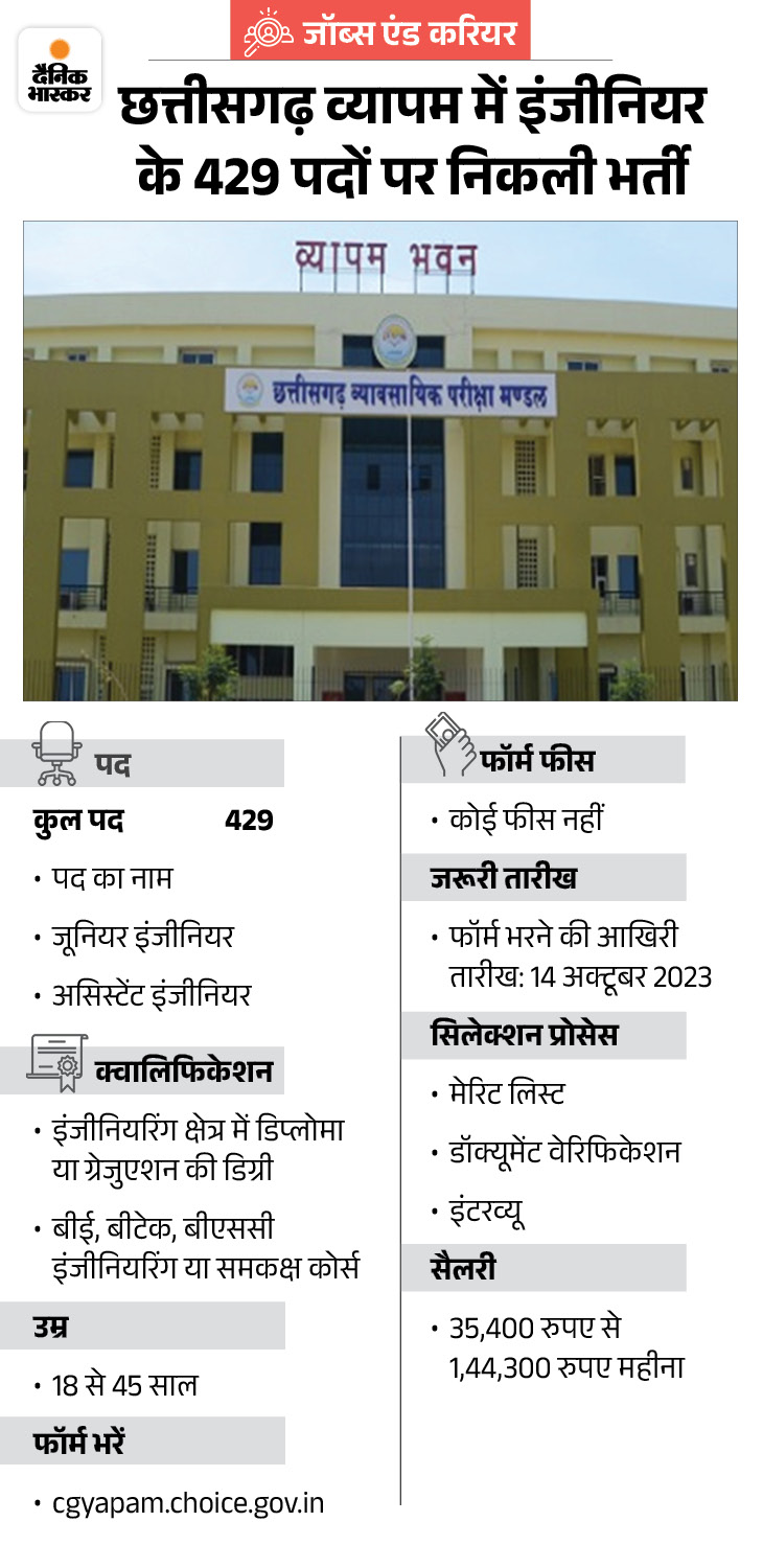 Vacancy for the posts of Junior and Assistant Engineer | जूनियर और ...