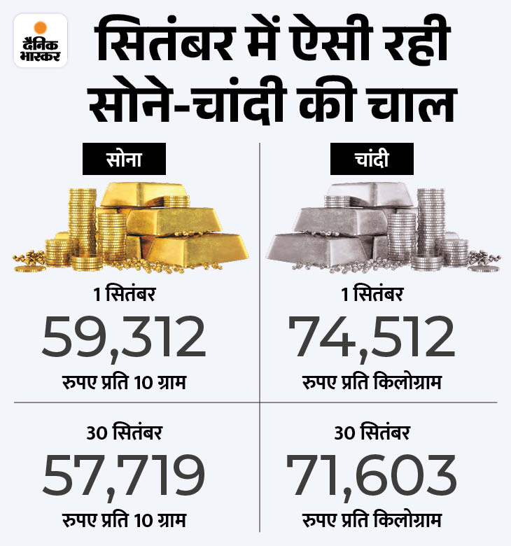 chandi ki chappal ka price