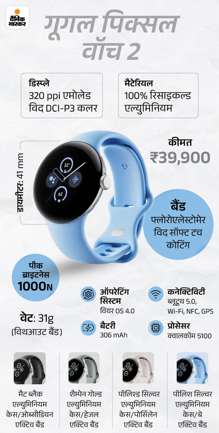 Google Made by Google Event LIVE Update; Pixel 8 Pro Pixel Watch