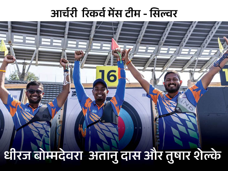 हॉकी में गोल्ड आया, भारत के 100+ पदक तय; कुल संख्या 95 पहुंची|स्पोर्ट्स,Sports - Dainik Bhaskar