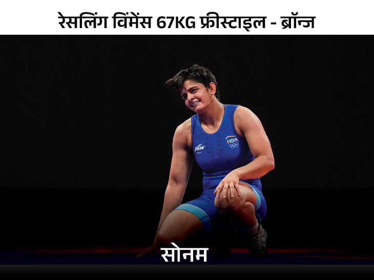 हॉकी में गोल्ड आया, भारत के 100+ पदक तय; कुल संख्या 95 पहुंची|स्पोर्ट्स,Sports - Dainik Bhaskar