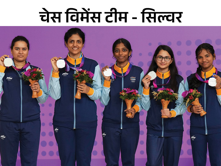 आज जीते 6 गोल्ड, चेस में सिल्वर के साथ खत्म किया कैंपेन; क्लोजिंग सेरेमनी कल|स्पोर्ट्स,Sports - Dainik Bhaskar