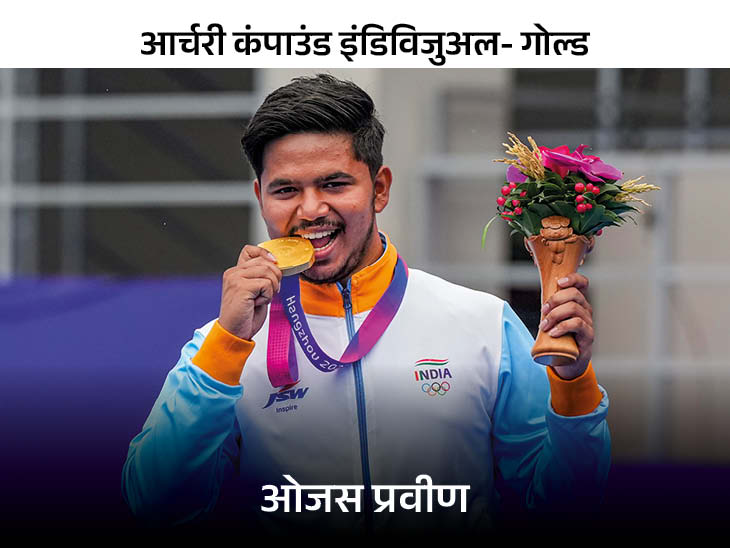 आज जीते 6 गोल्ड, चेस में सिल्वर के साथ खत्म किया कैंपेन; क्लोजिंग सेरेमनी कल|स्पोर्ट्स,Sports - Dainik Bhaskar