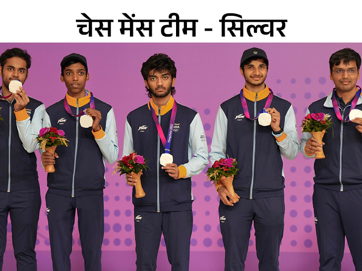 आज जीते 6 गोल्ड, चेस में सिल्वर के साथ खत्म किया कैंपेन; क्लोजिंग सेरेमनी कल|स्पोर्ट्स,Sports - Dainik Bhaskar