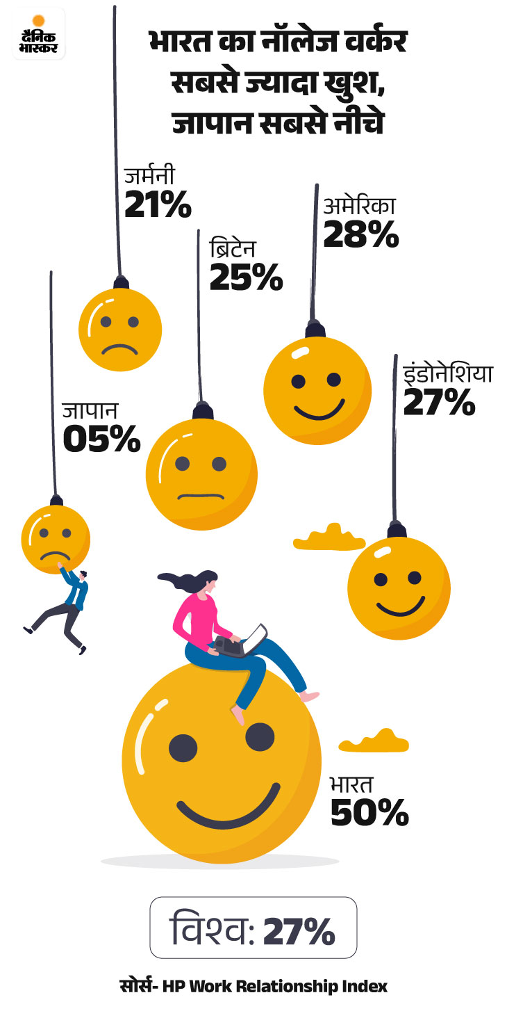 Work Life Balance; How Work Impacts Employee Mentally And Emotionally ...
