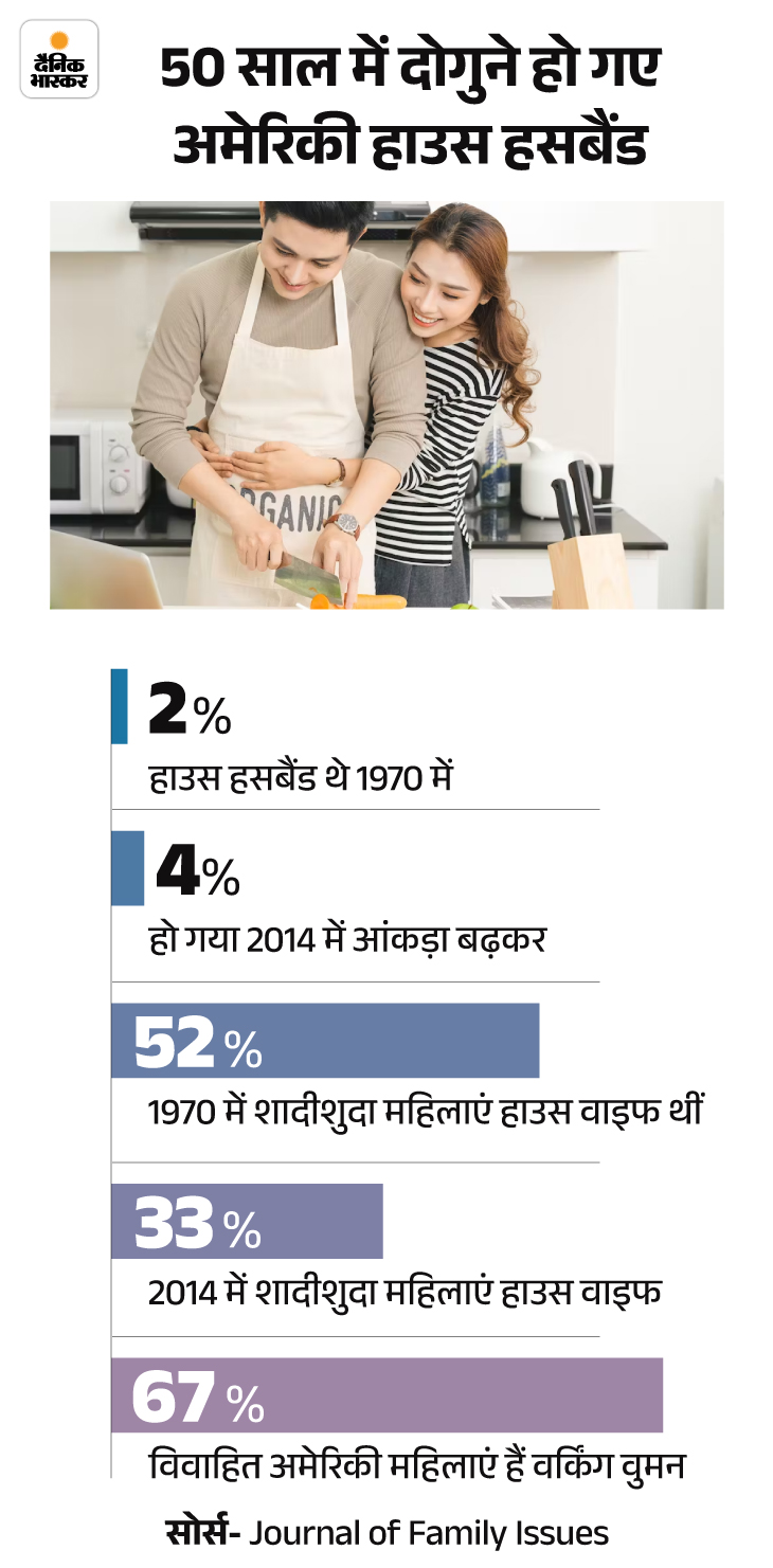 Working Woman Vs Housewife Challenges; Work Life Balance | China ...