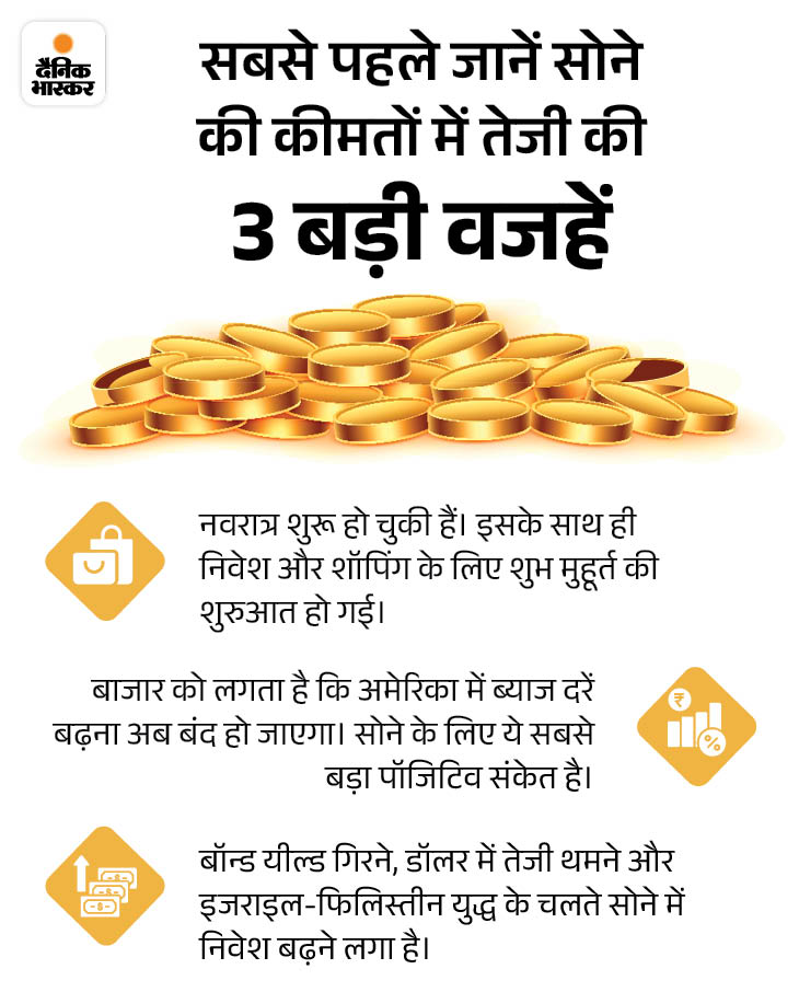 Gold silvar price gold etf funds investment details update etf 