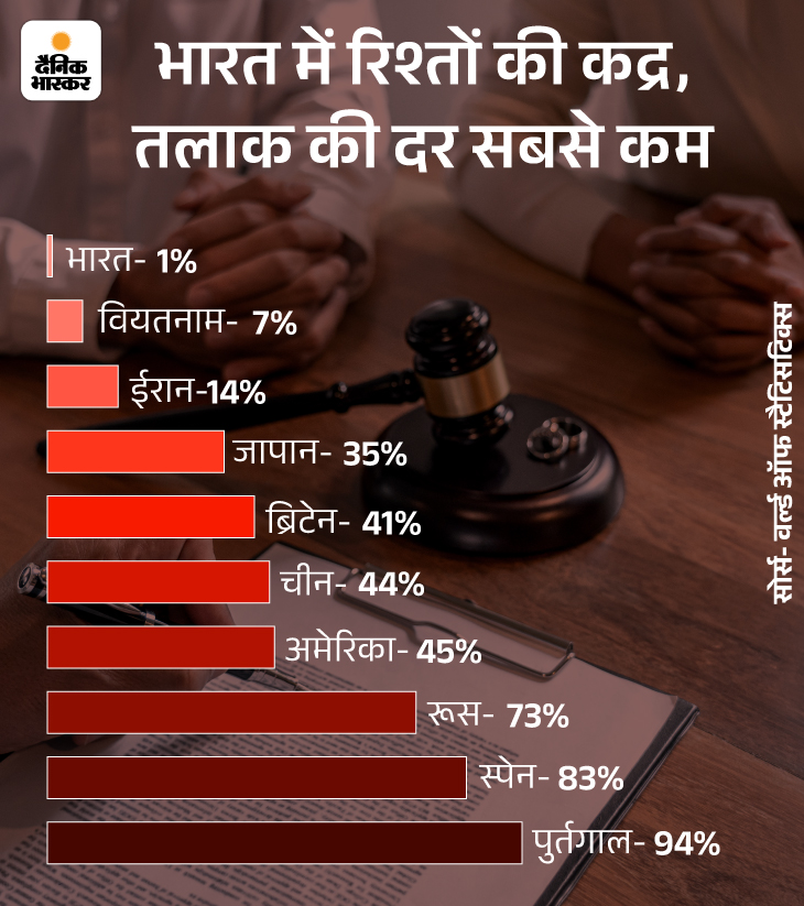 Mumbai Silver Separation Divorce Explained | Midlife Crisis | रिलेशनशिप ...