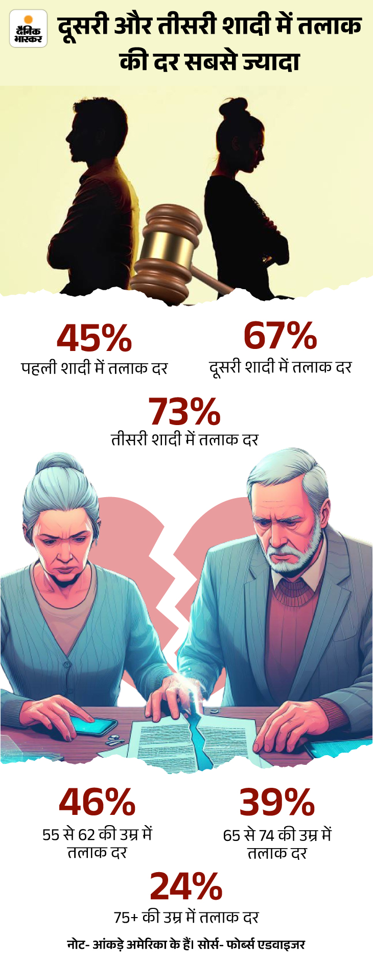 Mumbai Silver Separation Divorce Explained | Midlife Crisis | रिलेशनशिप ...