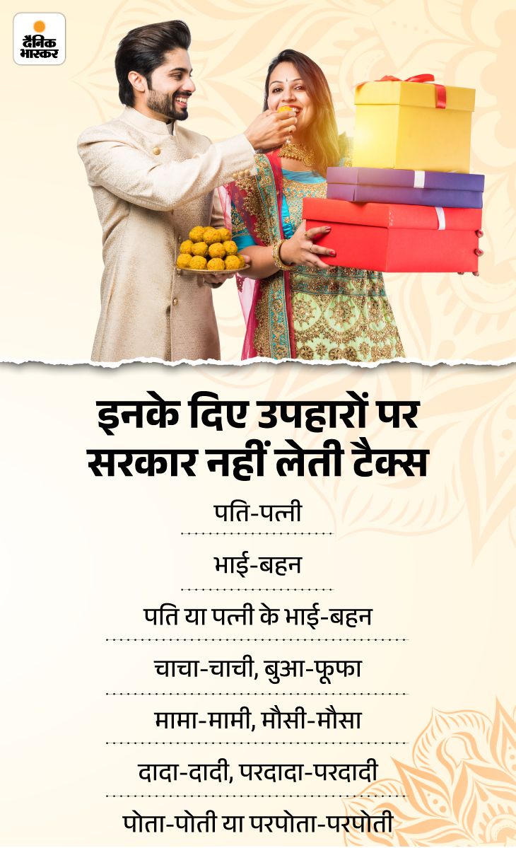 Non Taxable Gifts