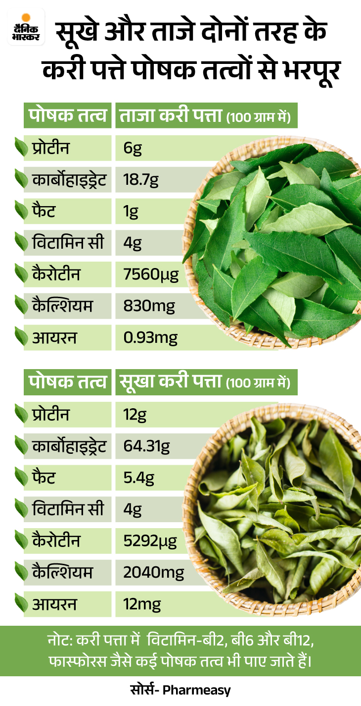 Curry Leaves Kari Patta benefits weight loss hair diabetes control
