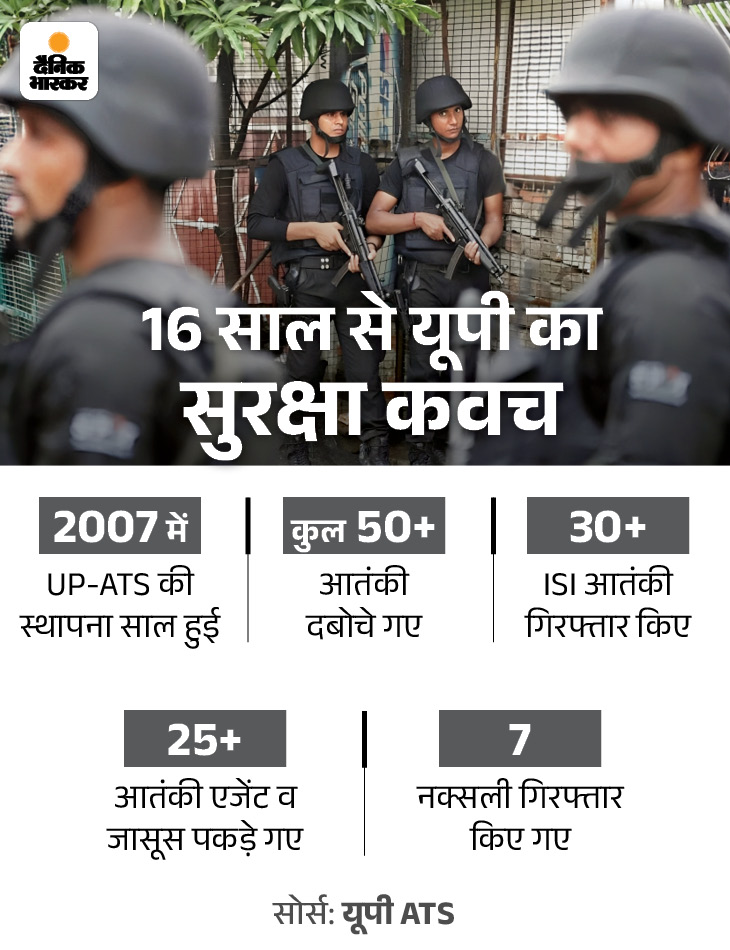 Uttar Pradesh ATS Female Commando Story; Sarita, Sandhya, Poonam | UP ...