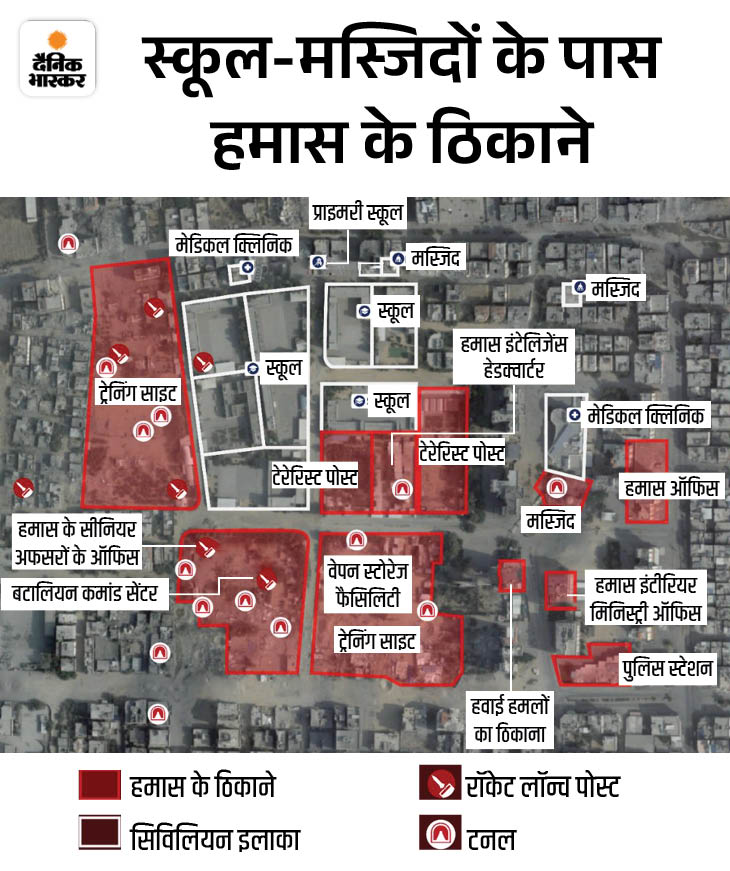 ये ग्राफिक इजराइल की डिफेंस फोर्सेस ने शेयर किया है।