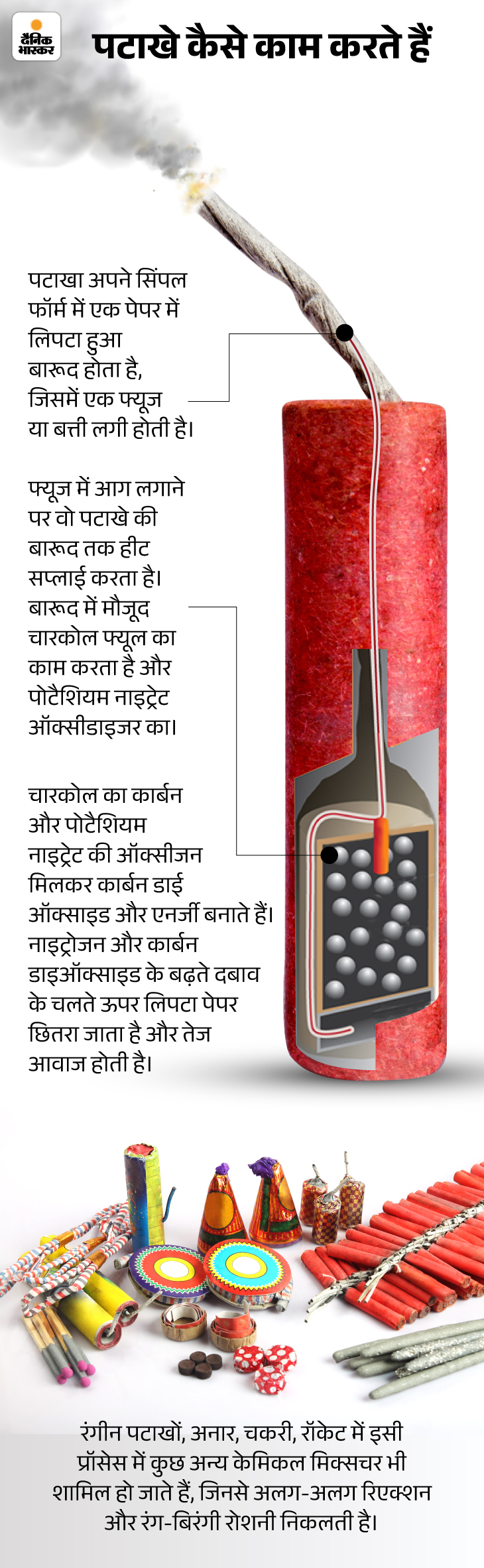 Diwali Firecrackers pollution Explained; Origin, Interesting Facts Science of Firecrackers