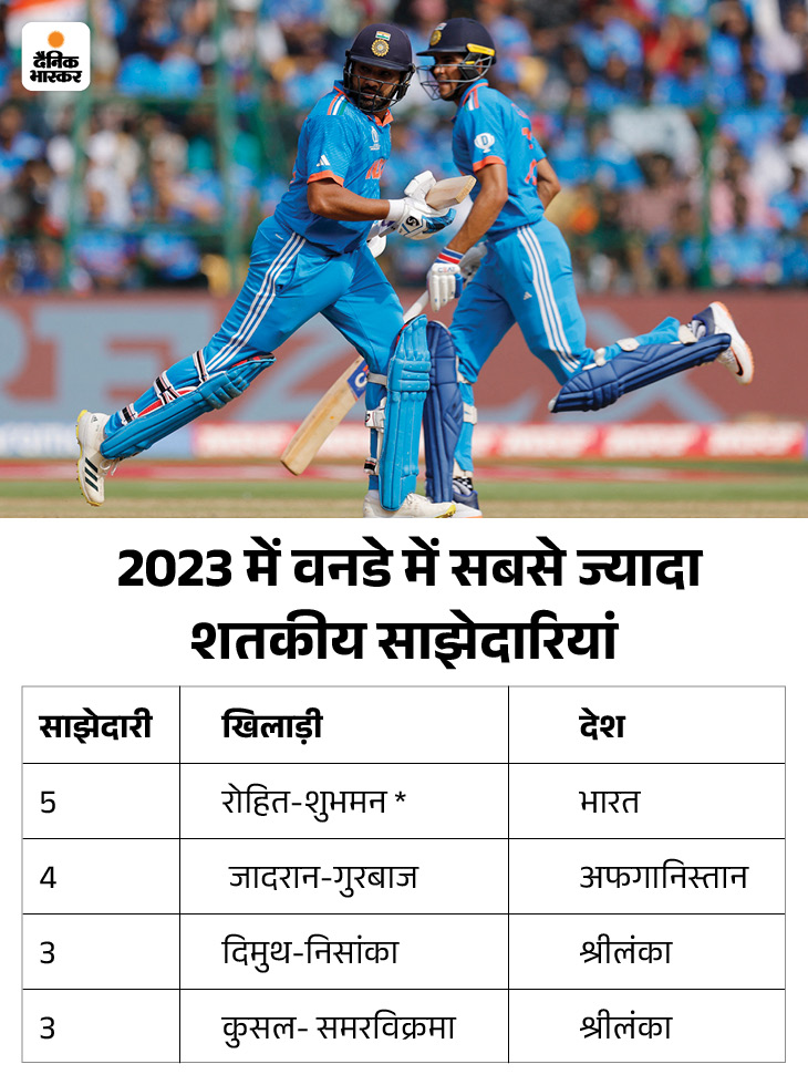 Virat Kohli | India vs Netherlands World Cup 2023 Match top Records ...