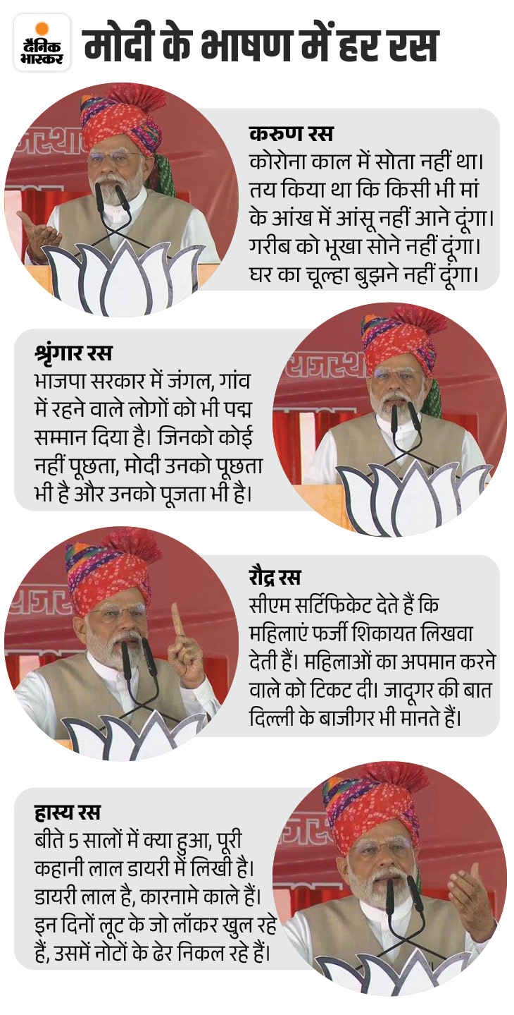 Narendra Modi Pali Speech Analysis; Ashok Gehlot Minister Shanti