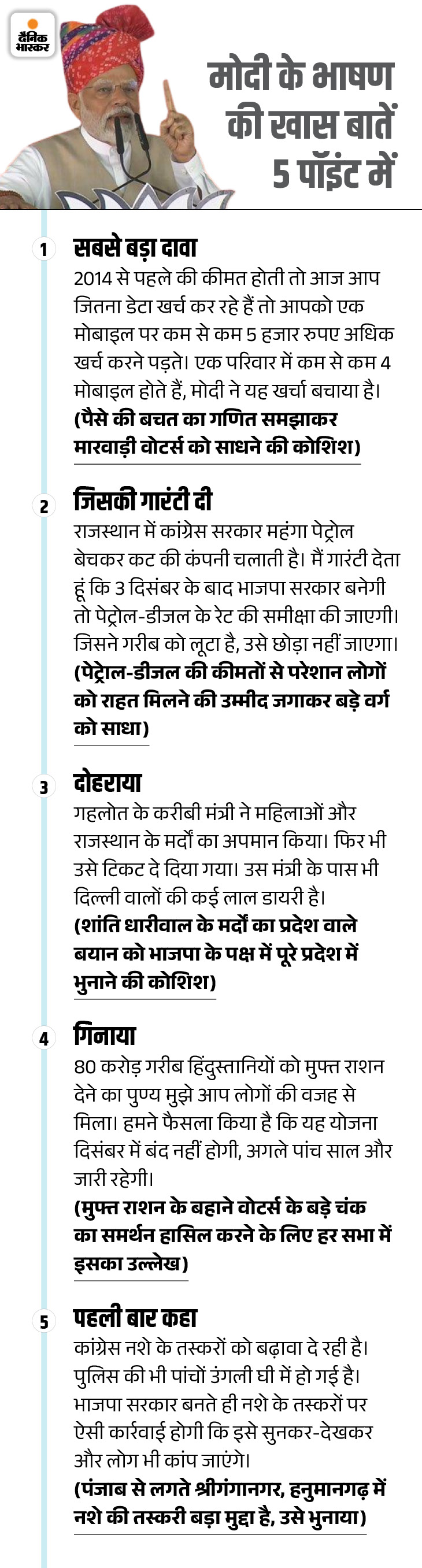 Narendra Modi Pali Speech Analysis; Ashok Gehlot Minister Shanti