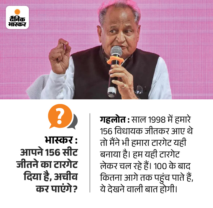 Rajasthan CM Ashok Gehlot Interview; PM Modi, Sachin Pilot Congress