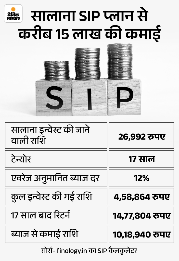 Home Loan Prepayment Calculator; EMI Interest Rate Vs Loan Tenure
