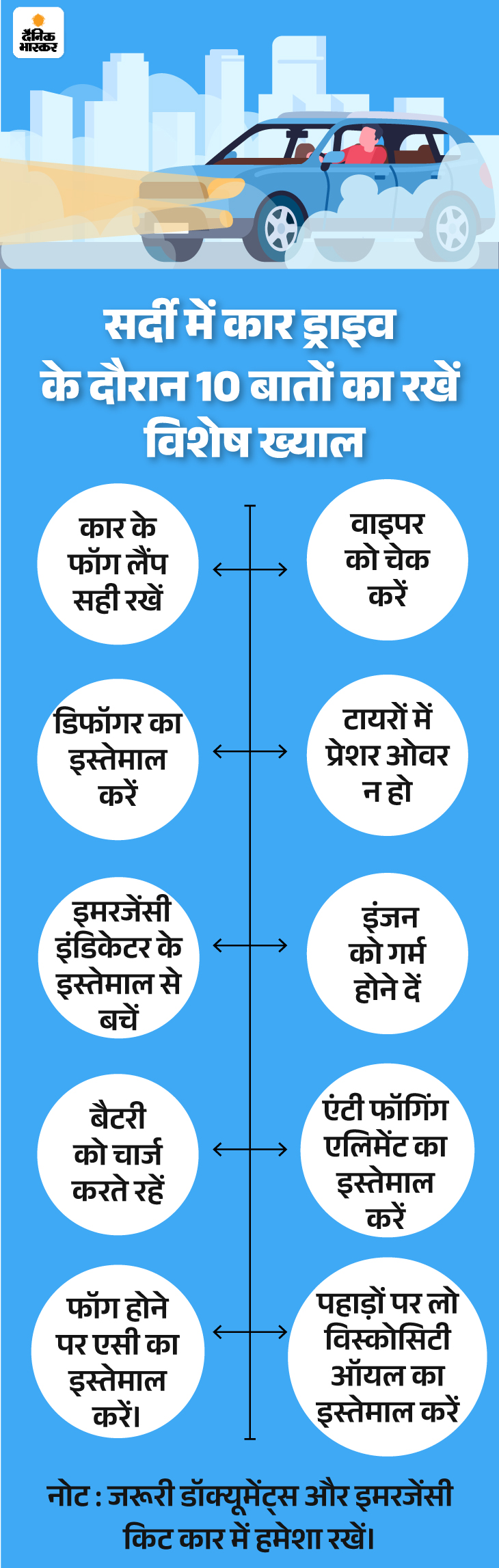 UP Bareilly Nainital Highway car dumper collision central lock car