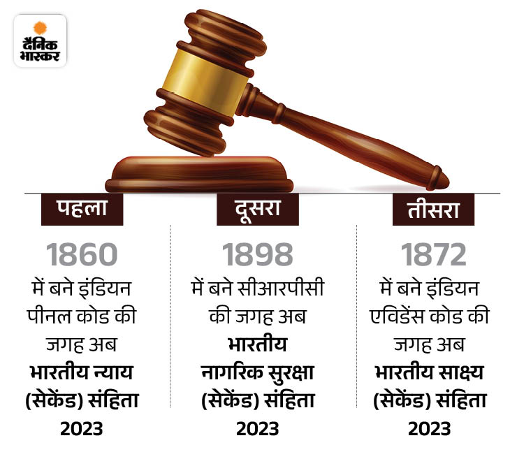 Amit Shah Criminal Bills Withdrawal Update Bharatiya Nyaya Sanhita