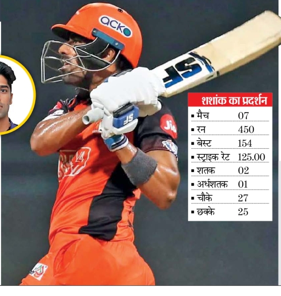 Shashank of Chhattisgarh is the country's number …