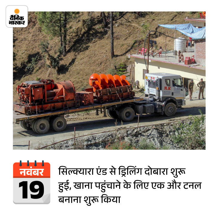 Uttarakhand Tunnel Collapse; Tunneling Expert Arnold Dix | Rat Miners ...